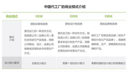 工厂电商的&ldquo;软肋&rdquo;与&ldquo;铠甲&rdquo;